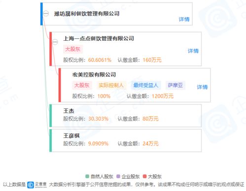 一點(diǎn)一點(diǎn)餐飲投資局 從服飾跨界餐飲的戰(zhàn)略探索