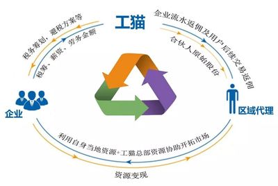 劃重點！社保入稅與金三并庫升級 企業管理服務迎來的歷史性挑戰與應對策略