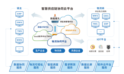 銳特信息 以IT科技賦能企業管理，驅動智慧倉儲與生產新紀元