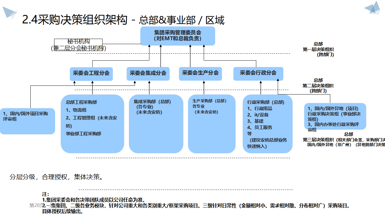 大型企業采購體系戰略規劃 構建高效、透明采購系統的路徑
