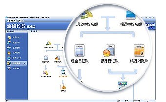 金蝶KIS行政事業(yè)版 以精準(zhǔn)賬務(wù)與高效資產(chǎn)管理，賦能現(xiàn)代化行政事業(yè)管理