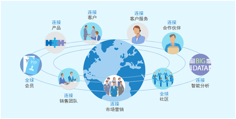 工業(yè)4.0時(shí)代，一體化管理 8Manage賦能企業(yè)信息與業(yè)務(wù)的融合之道