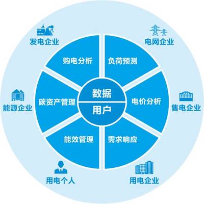 全國(guó)碳交易產(chǎn)業(yè)聯(lián)盟成立，遠(yuǎn)光能源互聯(lián)網(wǎng)當(dāng)選首屆理事單位