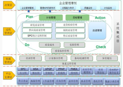 我國制造企業(yè)質(zhì)量管理中的業(yè)務(wù)痛點分析與應(yīng)對建議