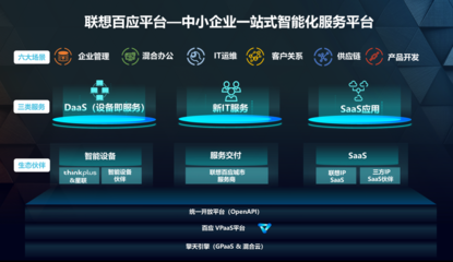 聯(lián)想百應(yīng) 加速“小快輕準”產(chǎn)品研發(fā)，助力中小企業(yè)轉(zhuǎn)型啟航