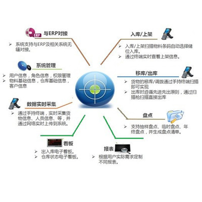 UCskype智慧工廠信息化項(xiàng)目GC1.0.5 構(gòu)建企業(yè)全鏈路智能管理新生態(tài)